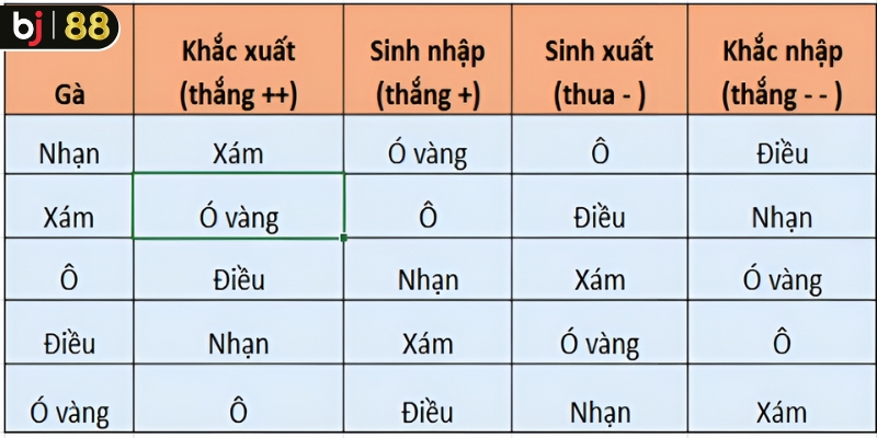 Những lưu ý cần biết khi xem ngày đá gà